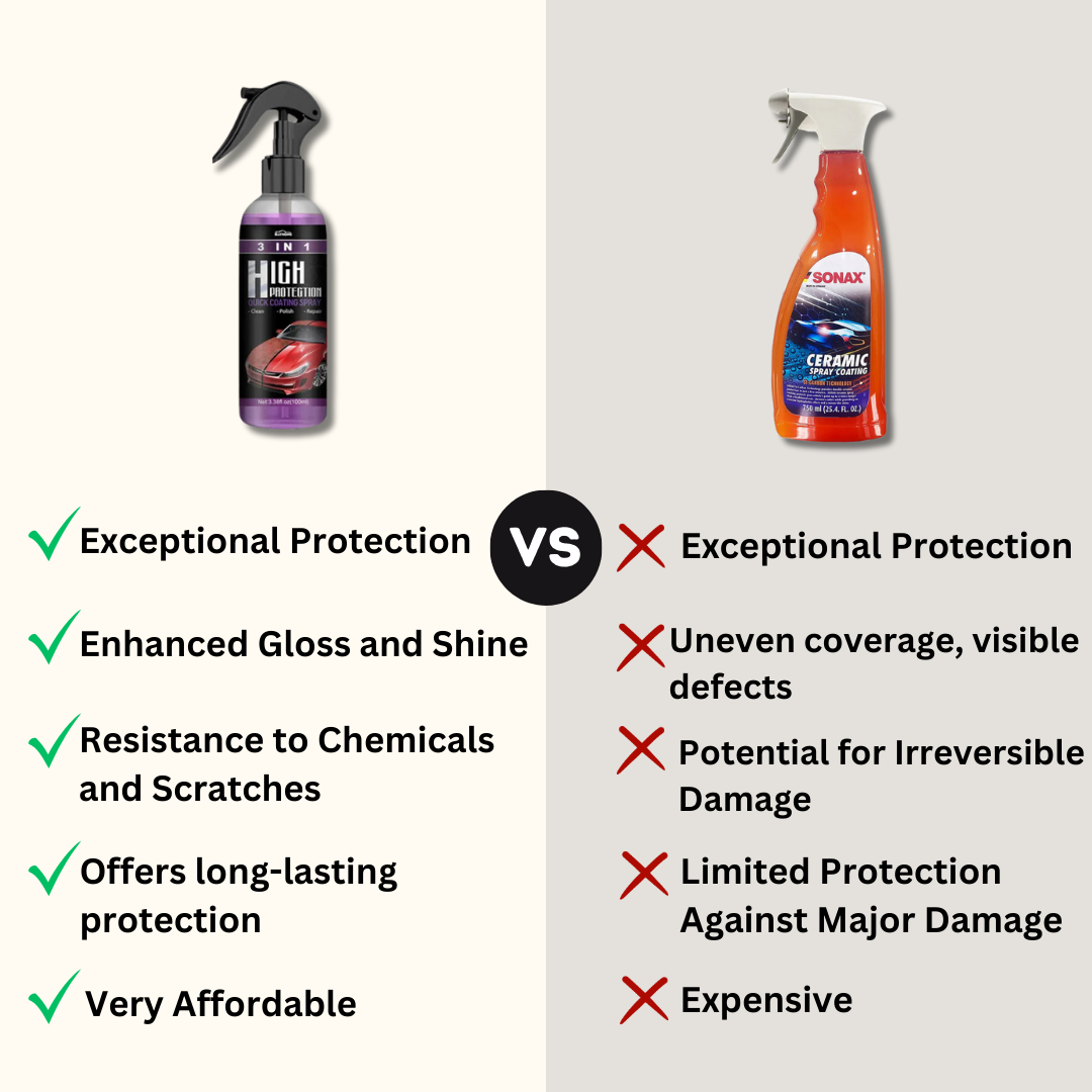 ShineCoat™ Ceramic Coating Spray