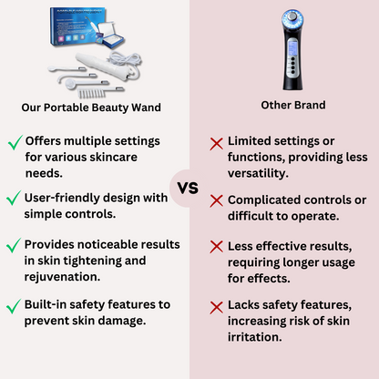 WellSkin™ - Skin Therapy Wand Machine